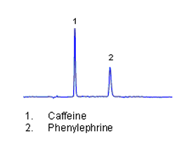 Primesep 100 separation of caffeine and phenylephrine
