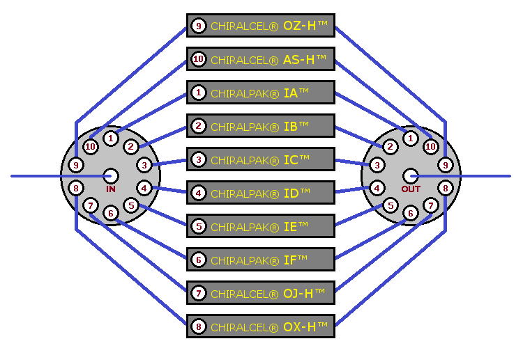 A C&P run in progress, image 1