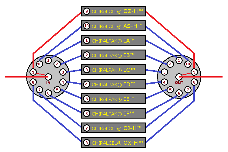 A C&P run in progress, image 10