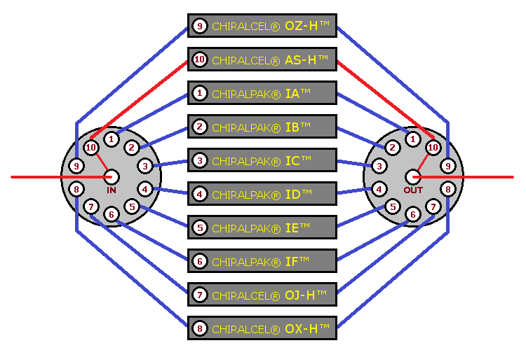 A C&P run in progress, image 11