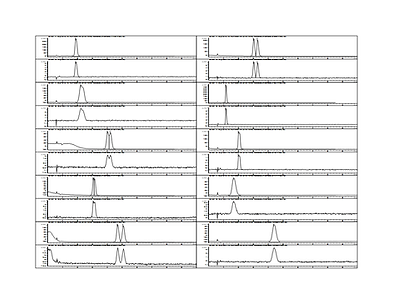 Printout with ten chromatograms per page