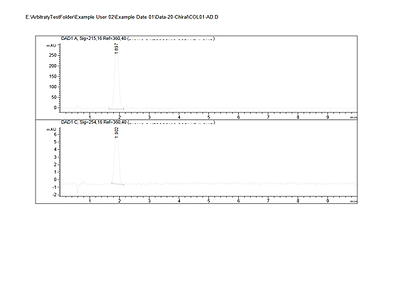 Printout with one chromatogram per page