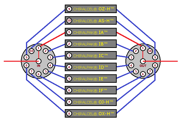 A C&P run in progress, image 2