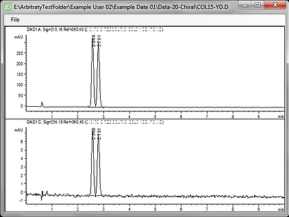 A single chromatogram expanded in its pop-out window