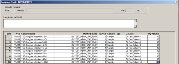 A completed ChemStation sequence table with unique data file names