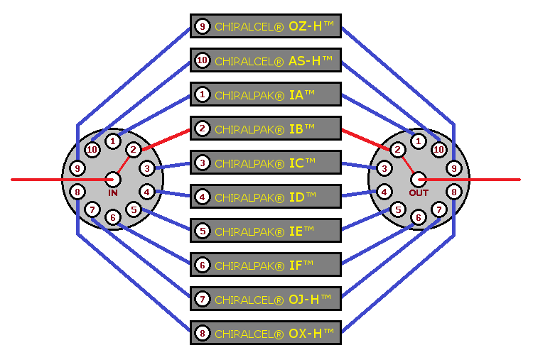 A C&P run in progress, image 3