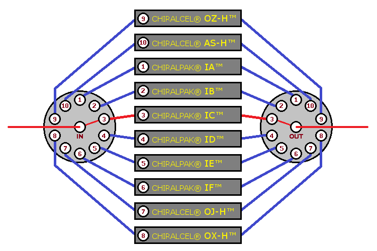 A C&P run in progress, image 4