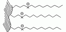 Negative functional group on the stationary phase