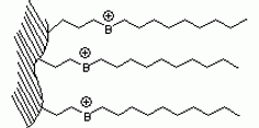 Positive functional group on the stationary phase