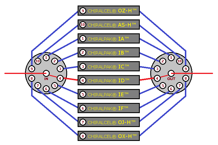 A C&P run in progress, image 5
