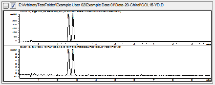 A single chromatogram window