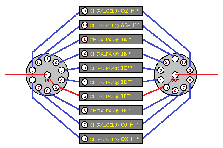 A C&P run in progress, image 6