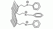 Phenyl functional group on the stationary phase