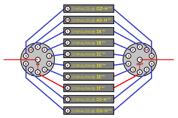 A C&P run in progress, image 7