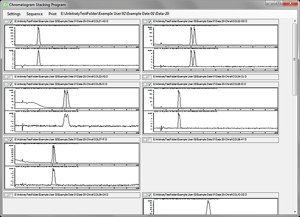 Display Window with several chromatograms hidden