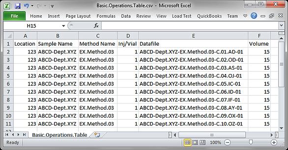 The saved sequence table opened in Excel