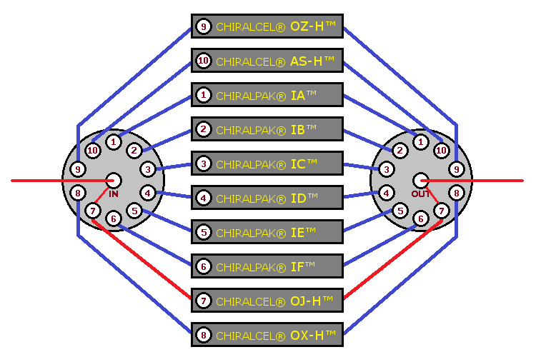 A C&P run in progress, image 8