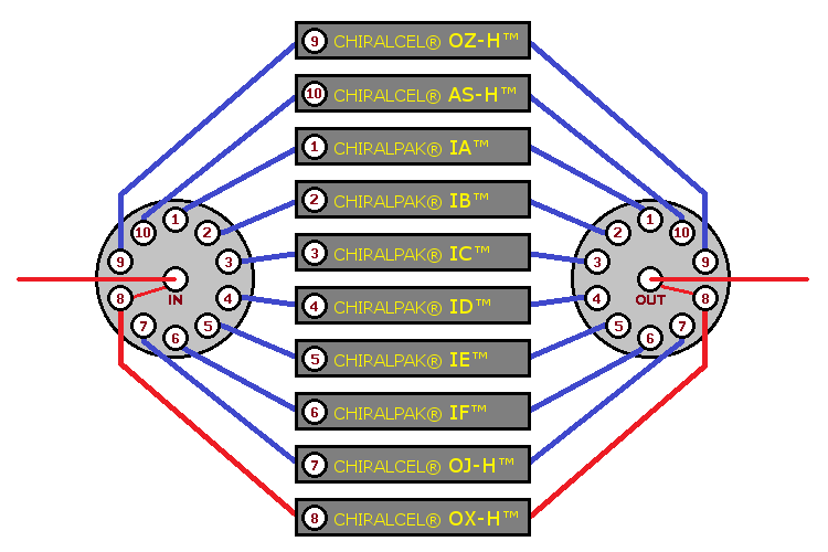 A C&P run in progress, image 9