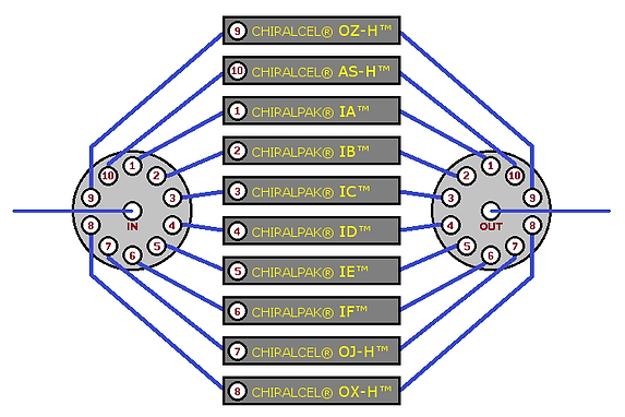 Example column setup